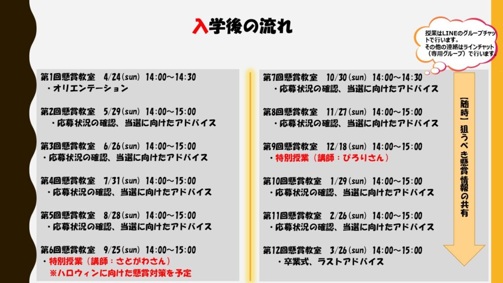 うさぎでも分かる懸賞教室Premium 募集要項P3