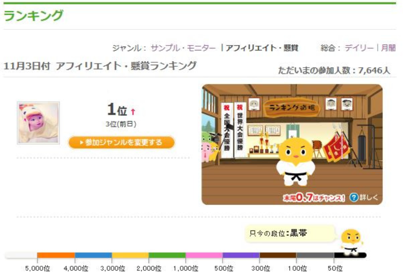 アメブロランキング