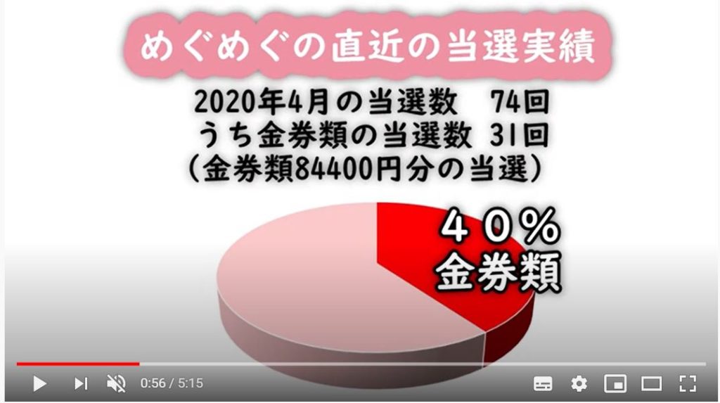 Youtube めぐめぐ懸賞ちゃんねる